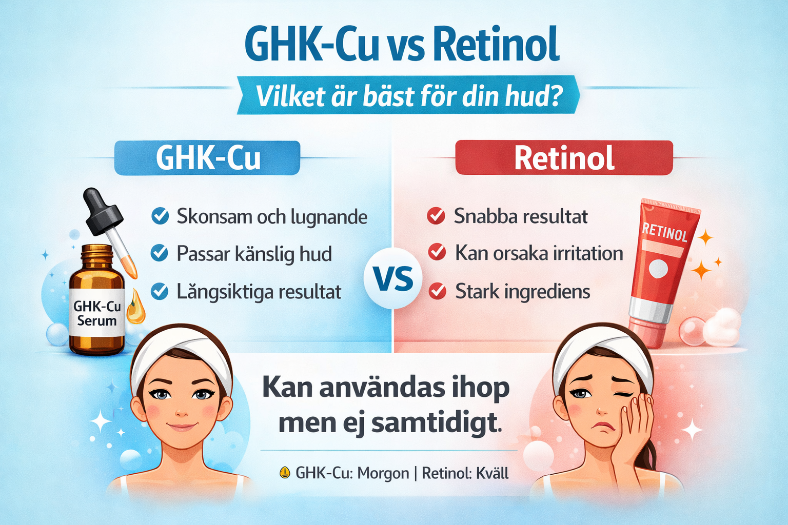 GHK-Cu vs Retinol, Vad är bäst för din hud?